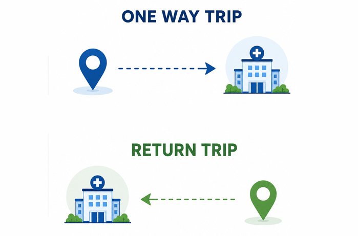 One-Way and Return Trips